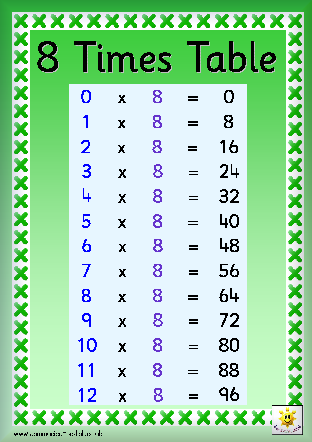 Alfa img - Showing > And 8 Times Tables